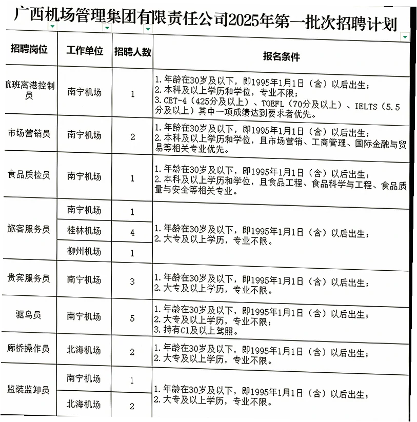 各地市有岗,广西机场集团招聘发布