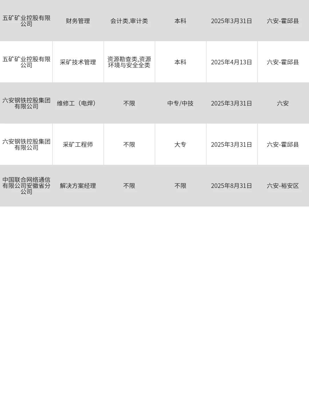 3月26|六安央国企狂捞人‼️部分免笔试