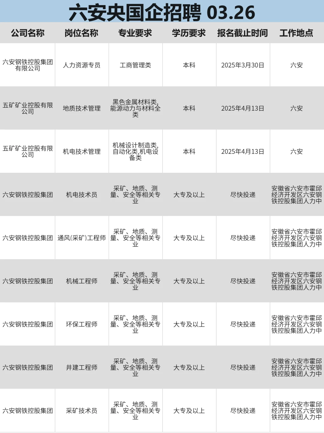 3月26|六安央国企狂捞人‼️部分免笔试