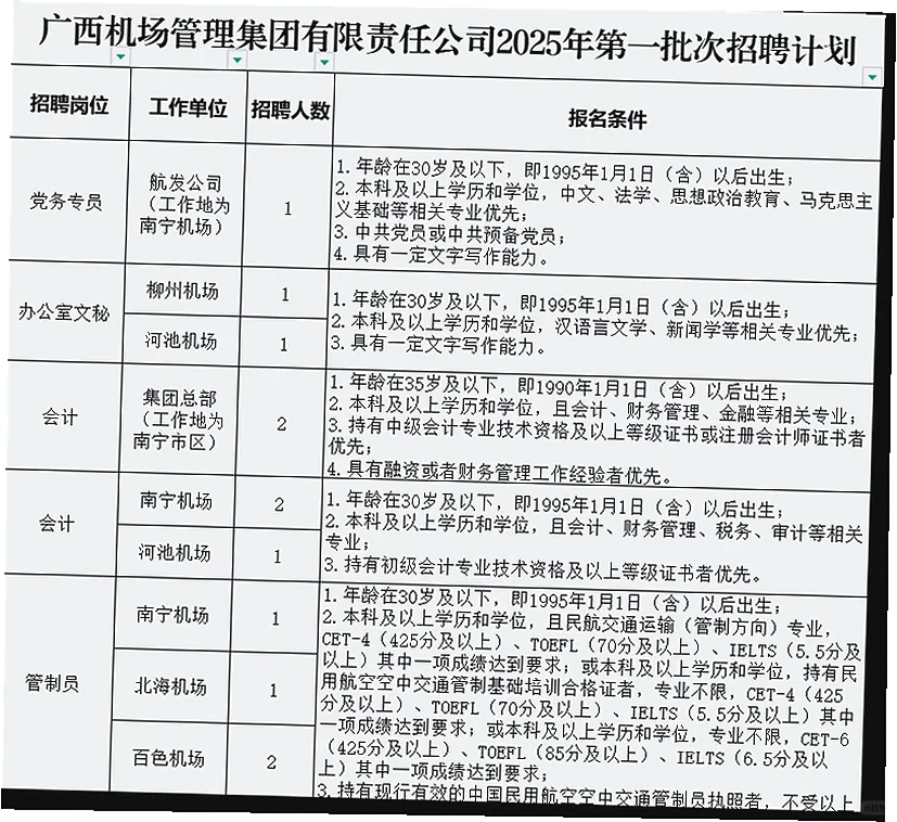 各地市有岗,广西机场集团招聘发布