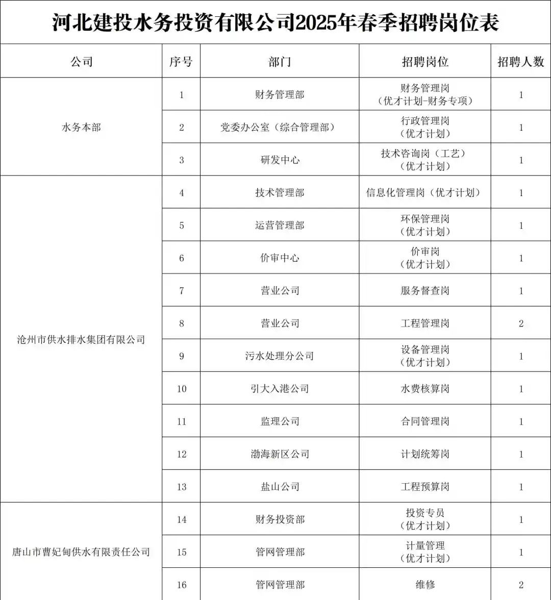 河北国企招聘-河北建投水务集团