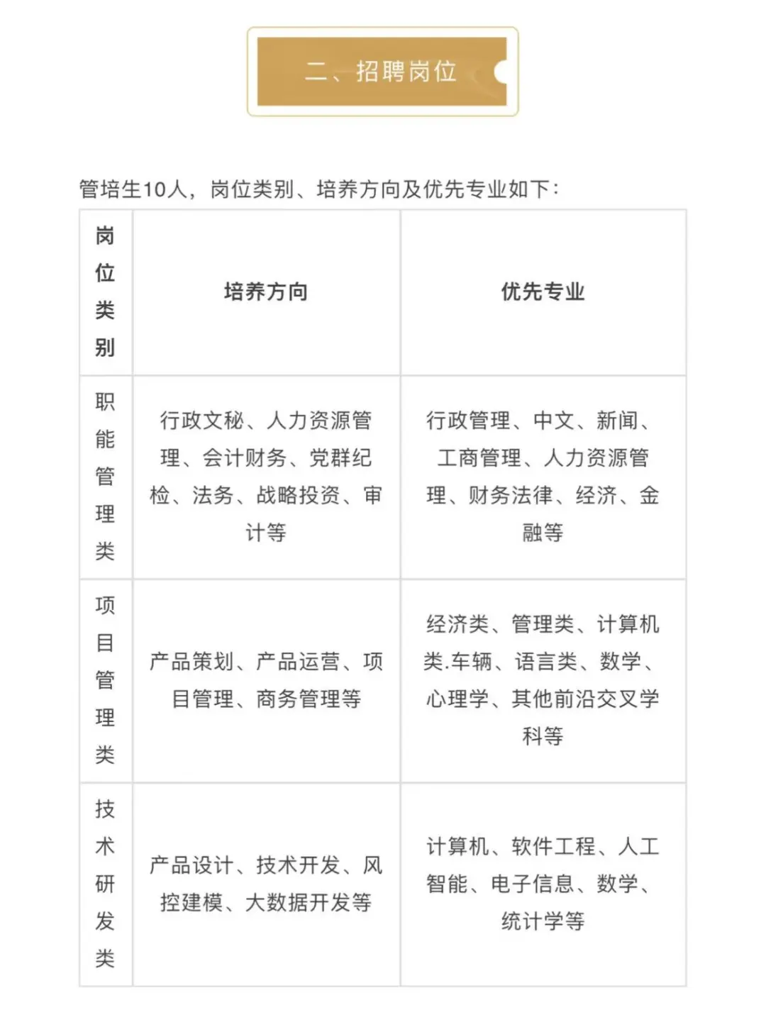 山东高速集团 I 央国企招聘
