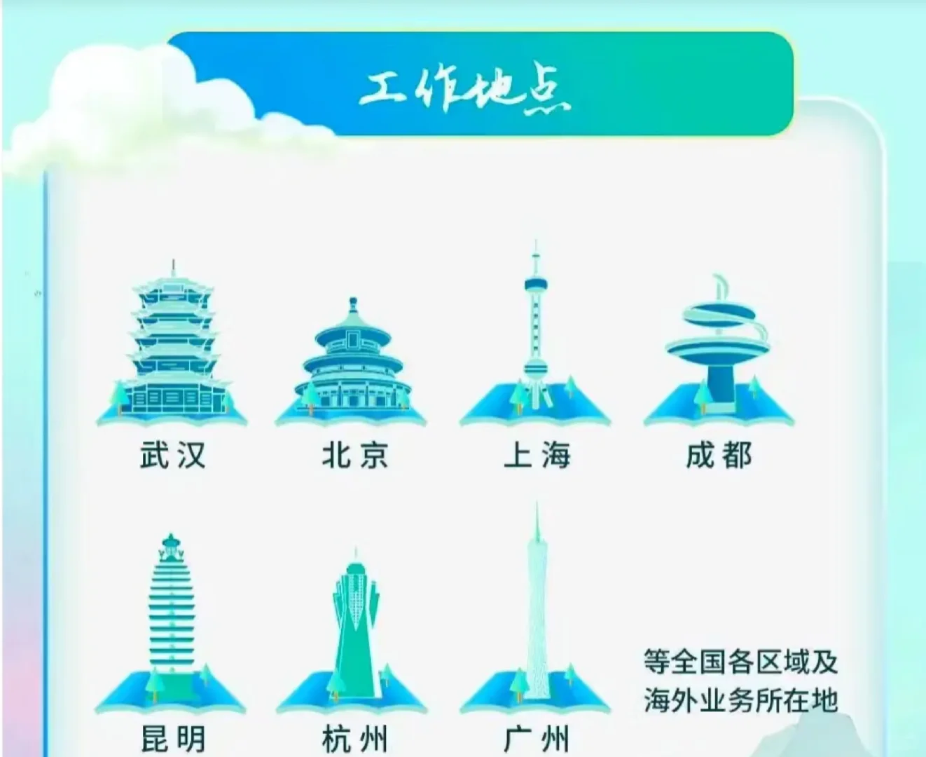 中国三峡集团招聘????