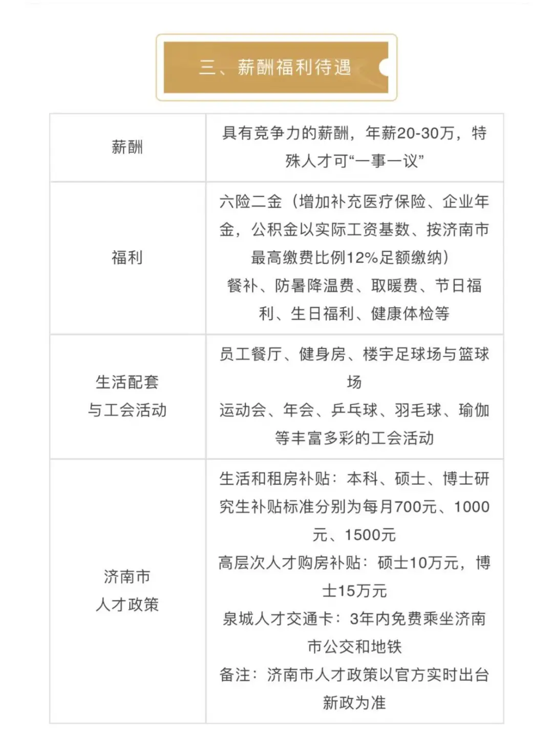 山东高速集团 I 央国企招聘