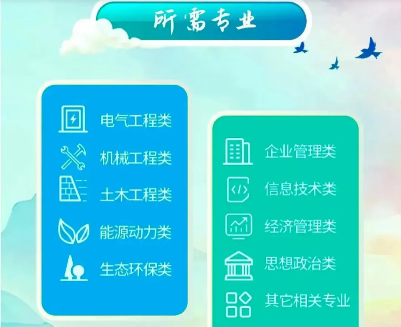 中国三峡集团招聘????