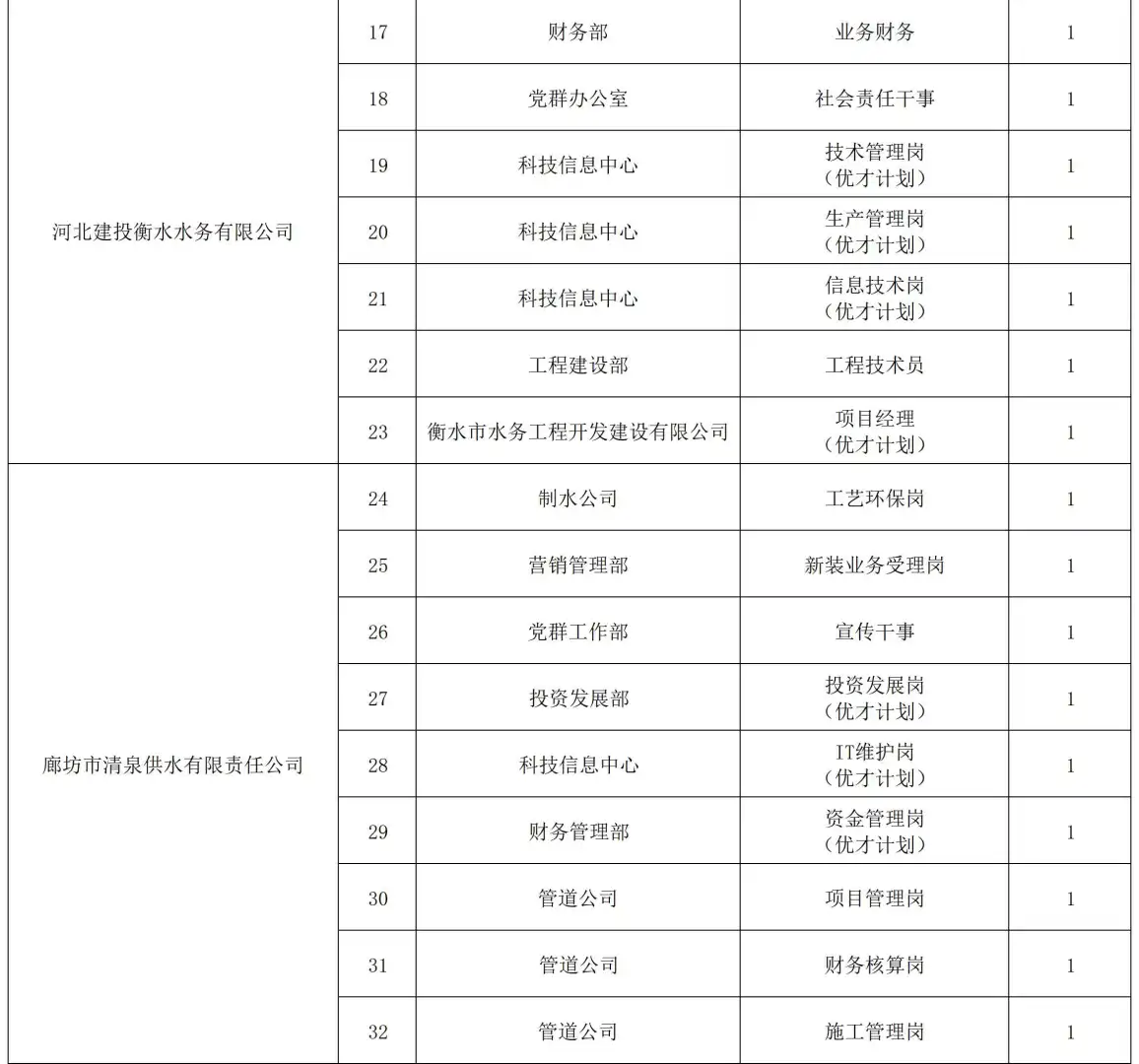 河北国企招聘-河北建投水务集团