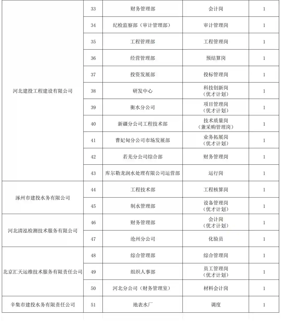 河北国企招聘-河北建投水务集团
