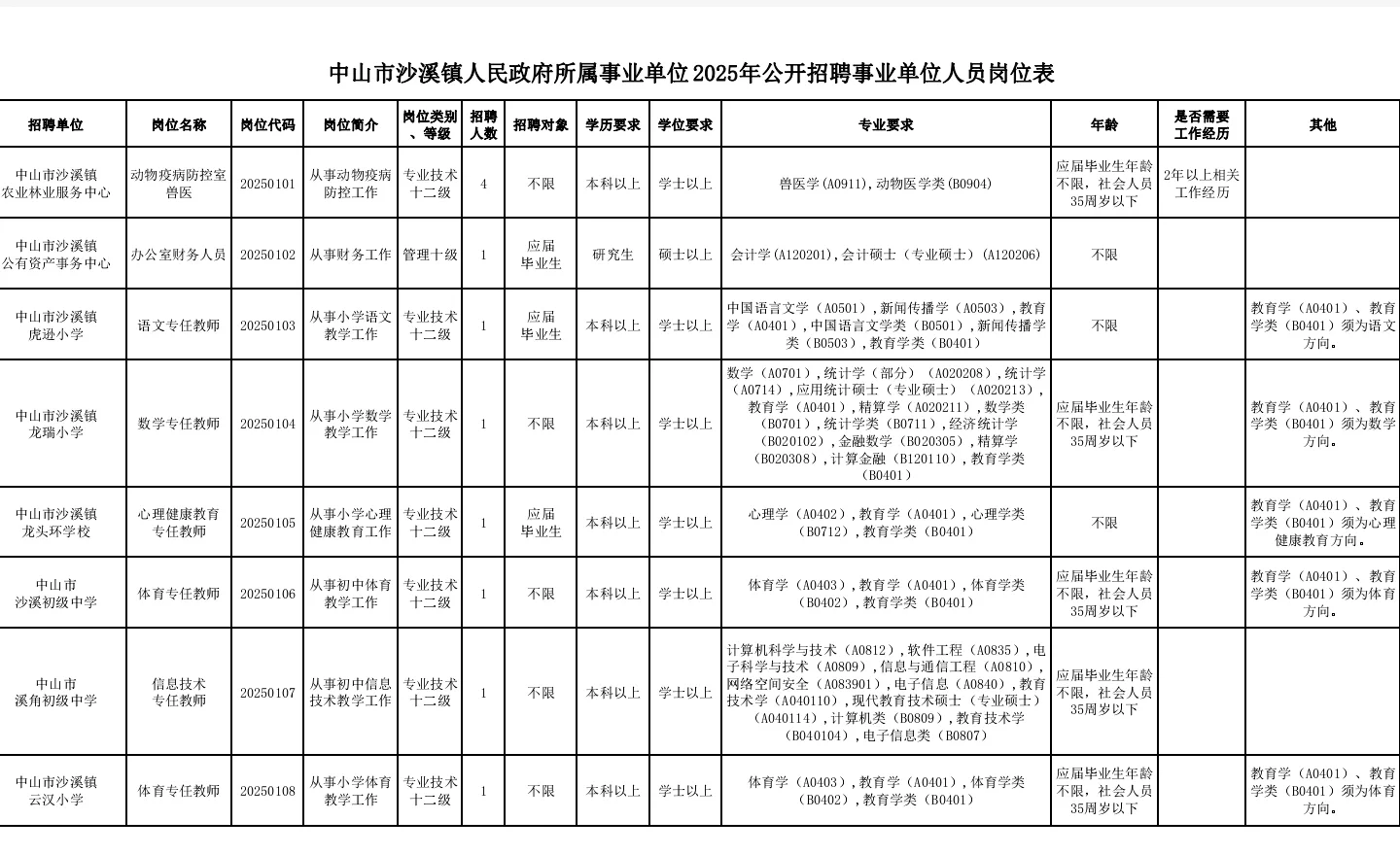 新出｜广东中山沙溪镇事业单位招聘公告！