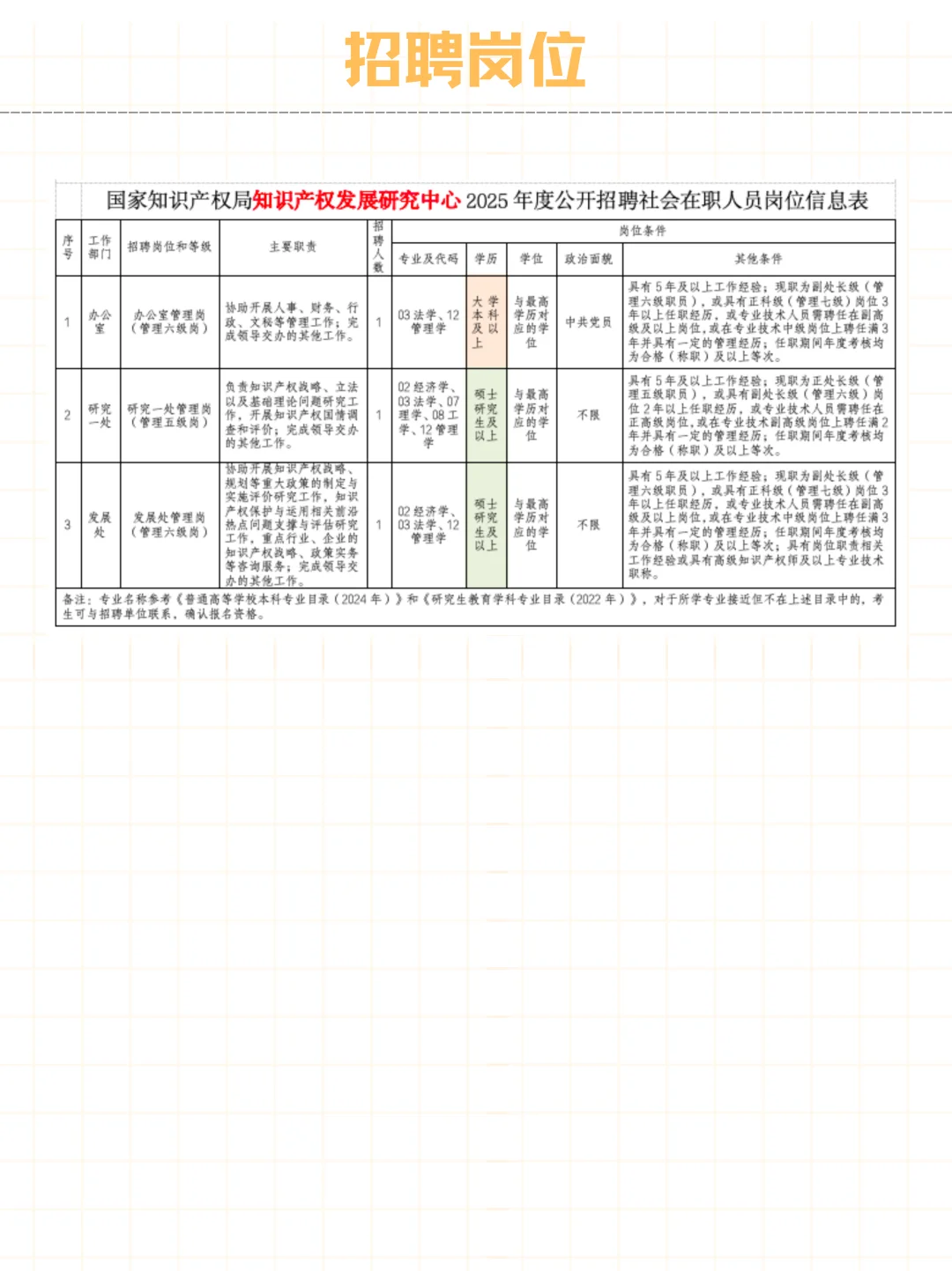 社招 | 国家知识产权局直属单位2025招聘