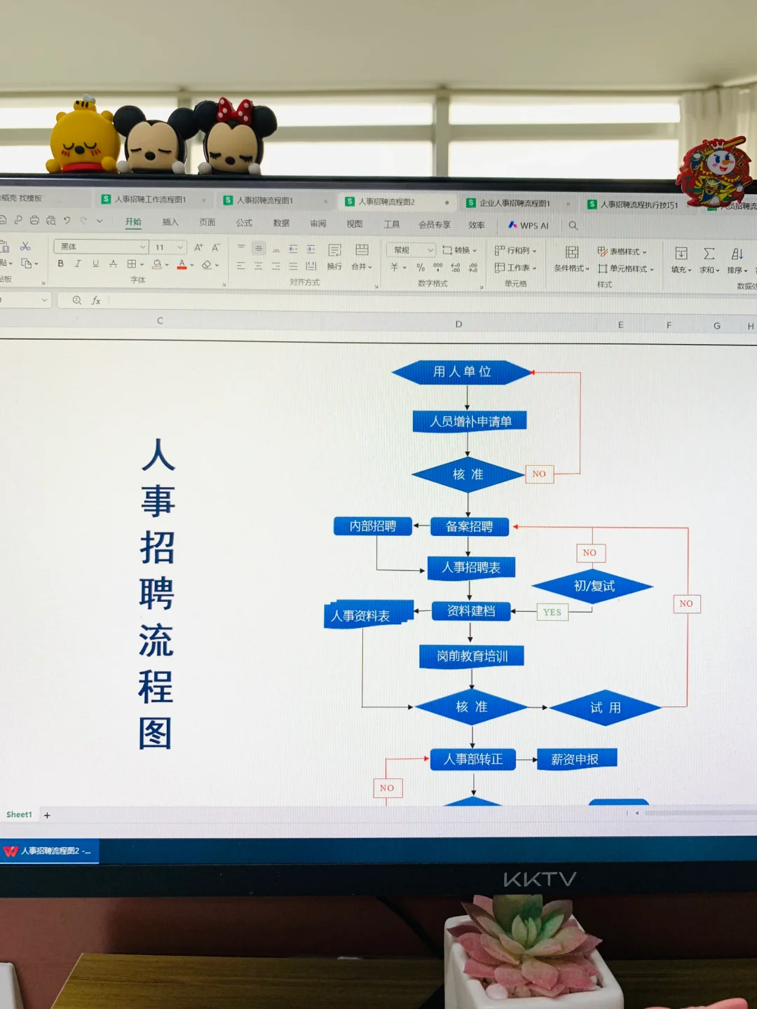 00后HR做的这套招聘工作流程太详细了