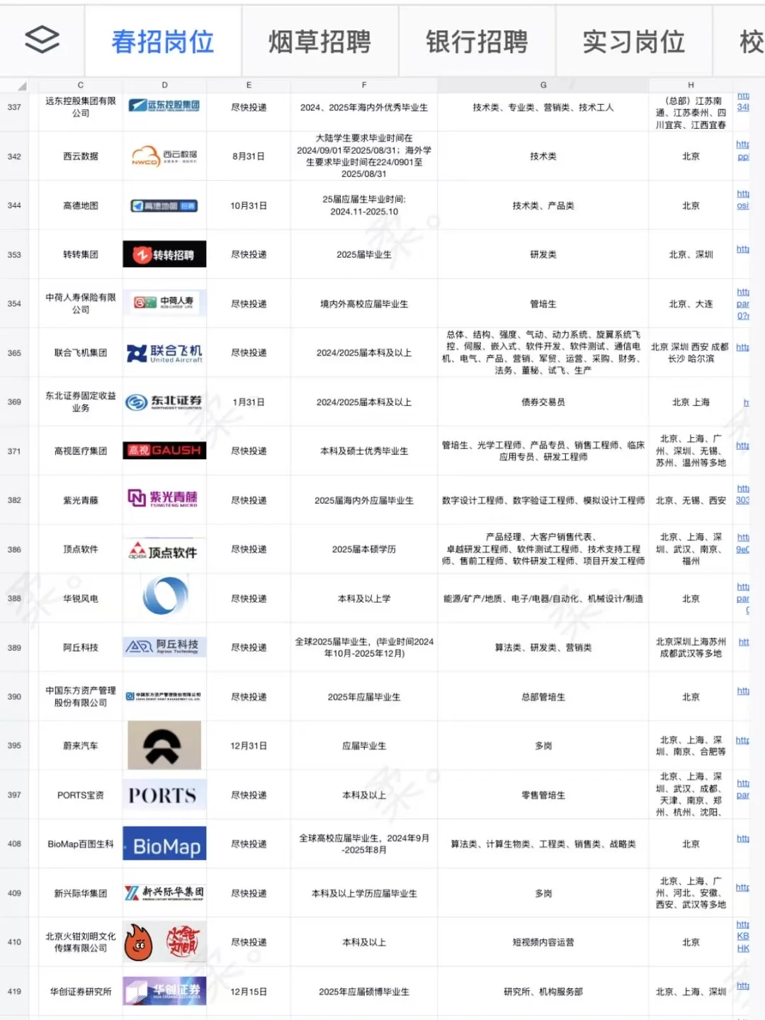 中国烟草急招！有志者速投