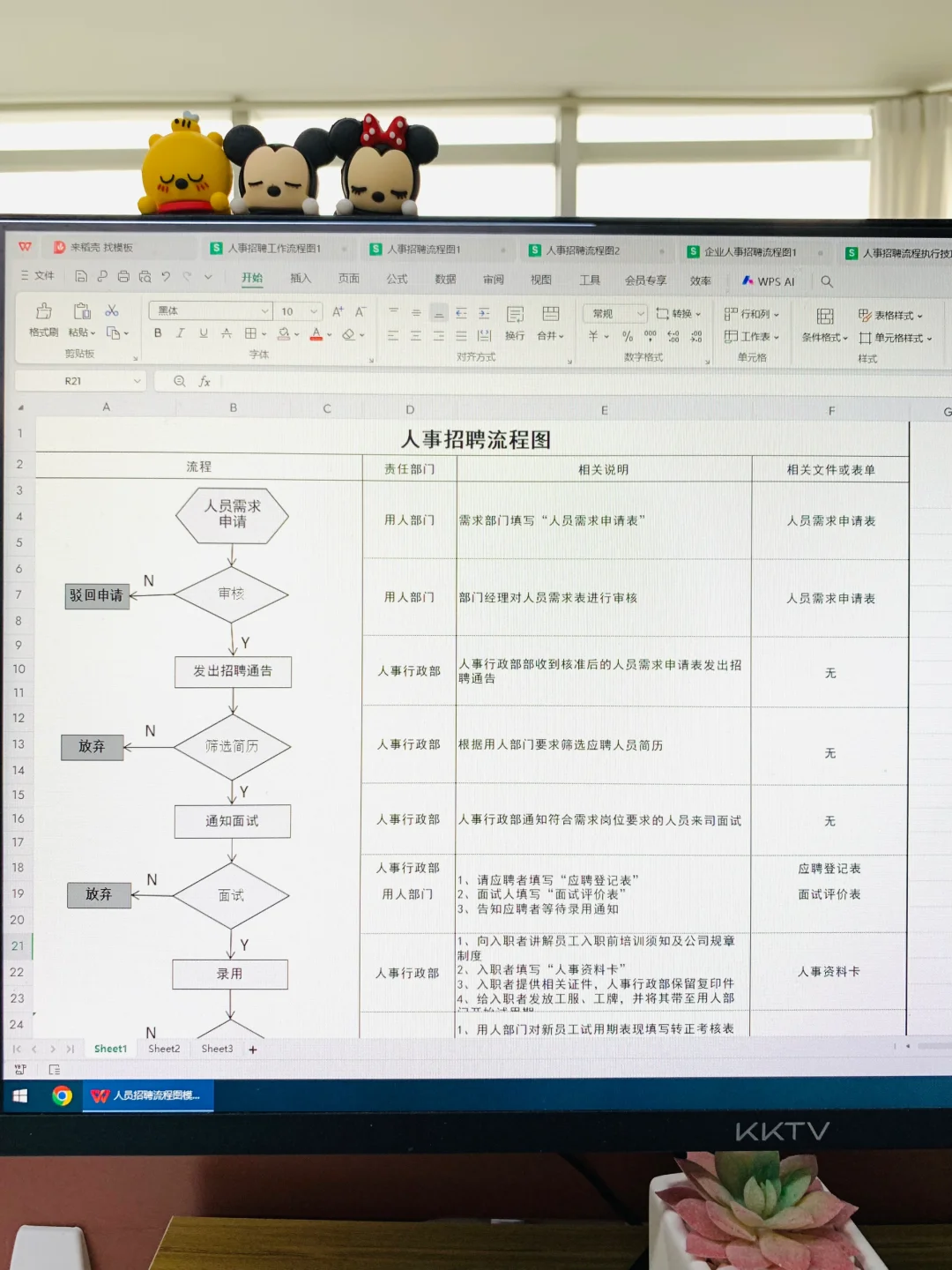 00后HR做的这套招聘工作流程太详细了
