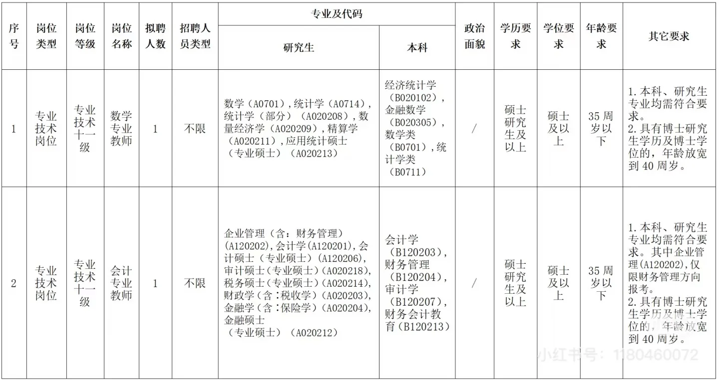 广州工程技术职业学院2025年第一批公开招聘