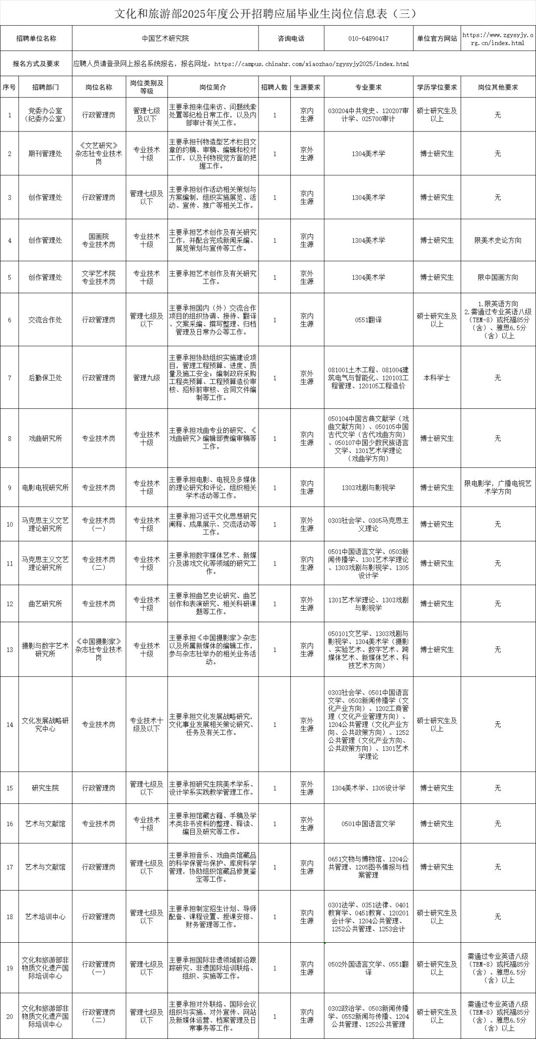 63人！文化和旅游部直属事业单位招聘