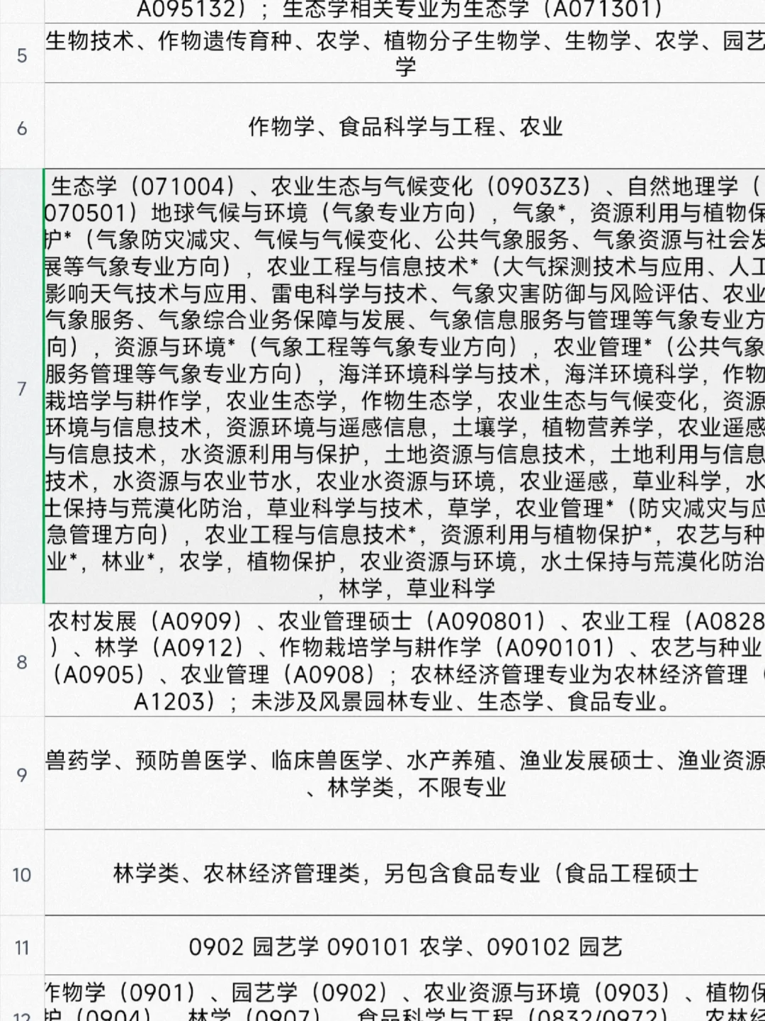 农学生：我也想去看星星✨✨✨