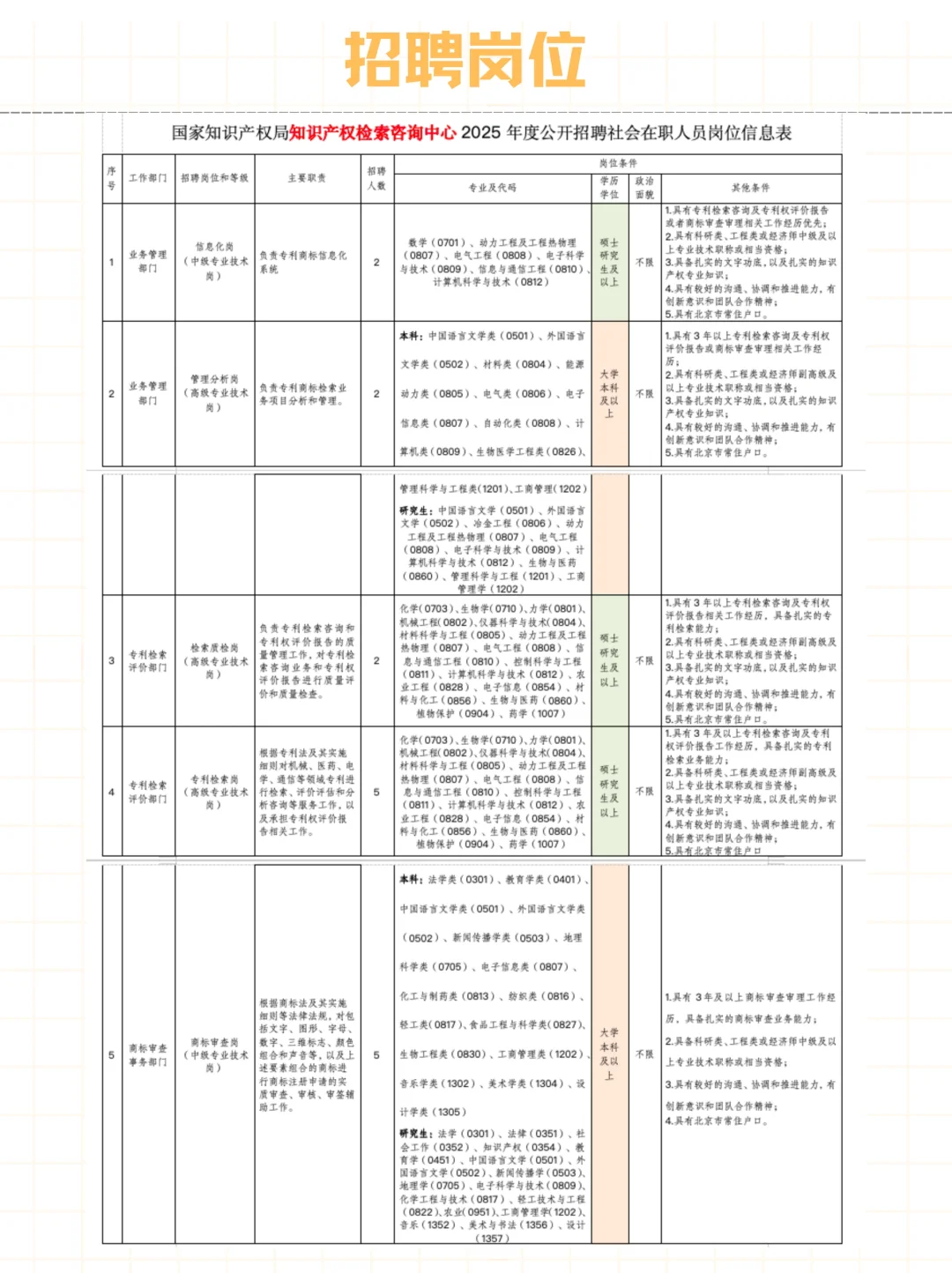 社招 | 国家知识产权局直属单位2025招聘