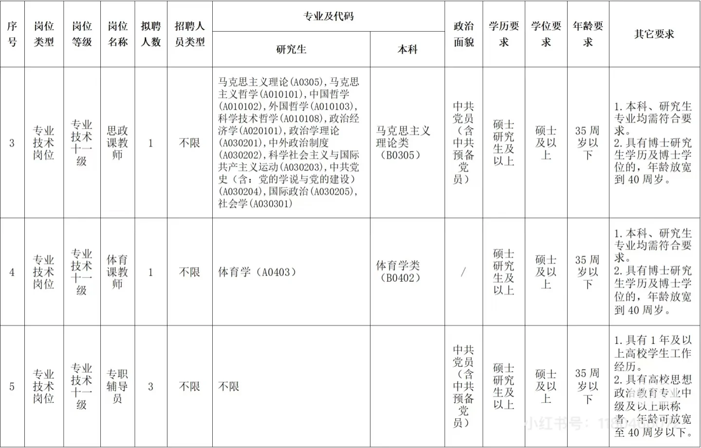 广州工程技术职业学院2025年第一批公开招聘