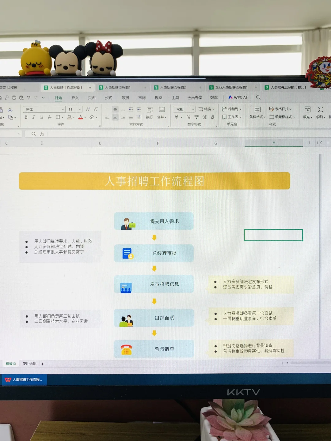 00后HR做的这套招聘工作流程太详细了