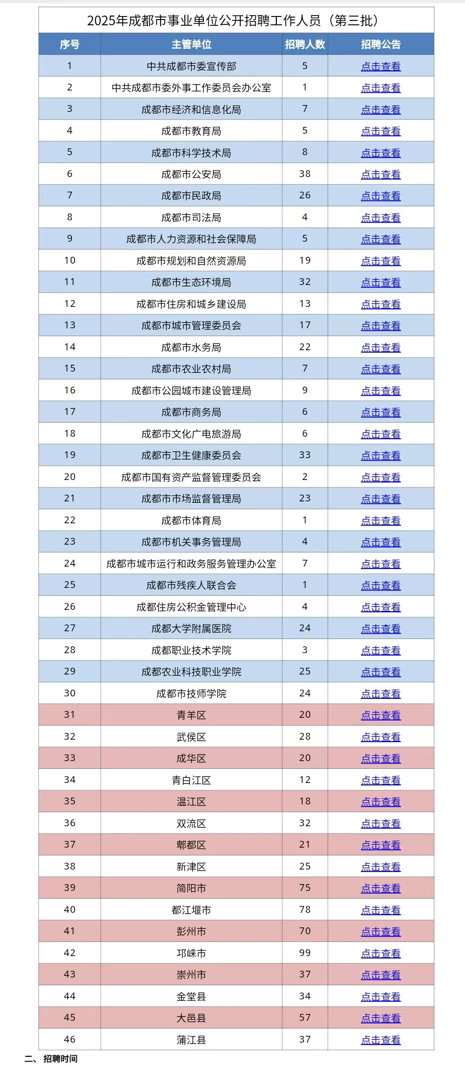 事业单位招聘1044人