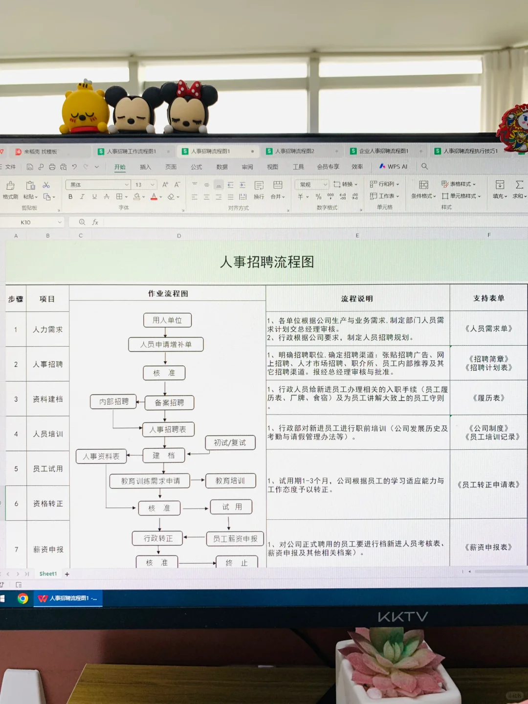 00后HR做的这套招聘工作流程太详细了