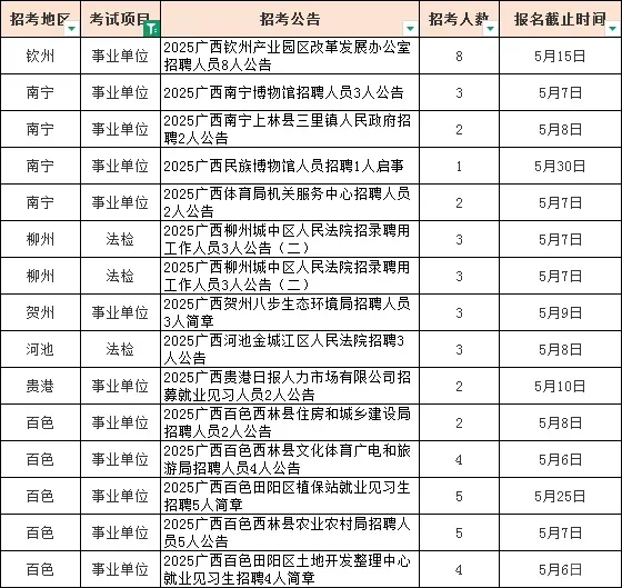 广西这些事业单位招聘
