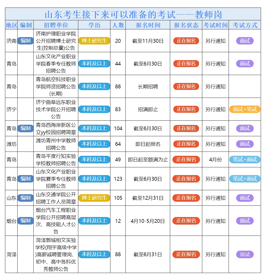 5月6日山东的招聘公告来了