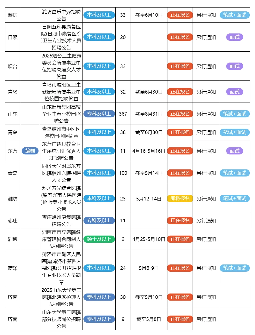 5月6日山东的招聘公告来了