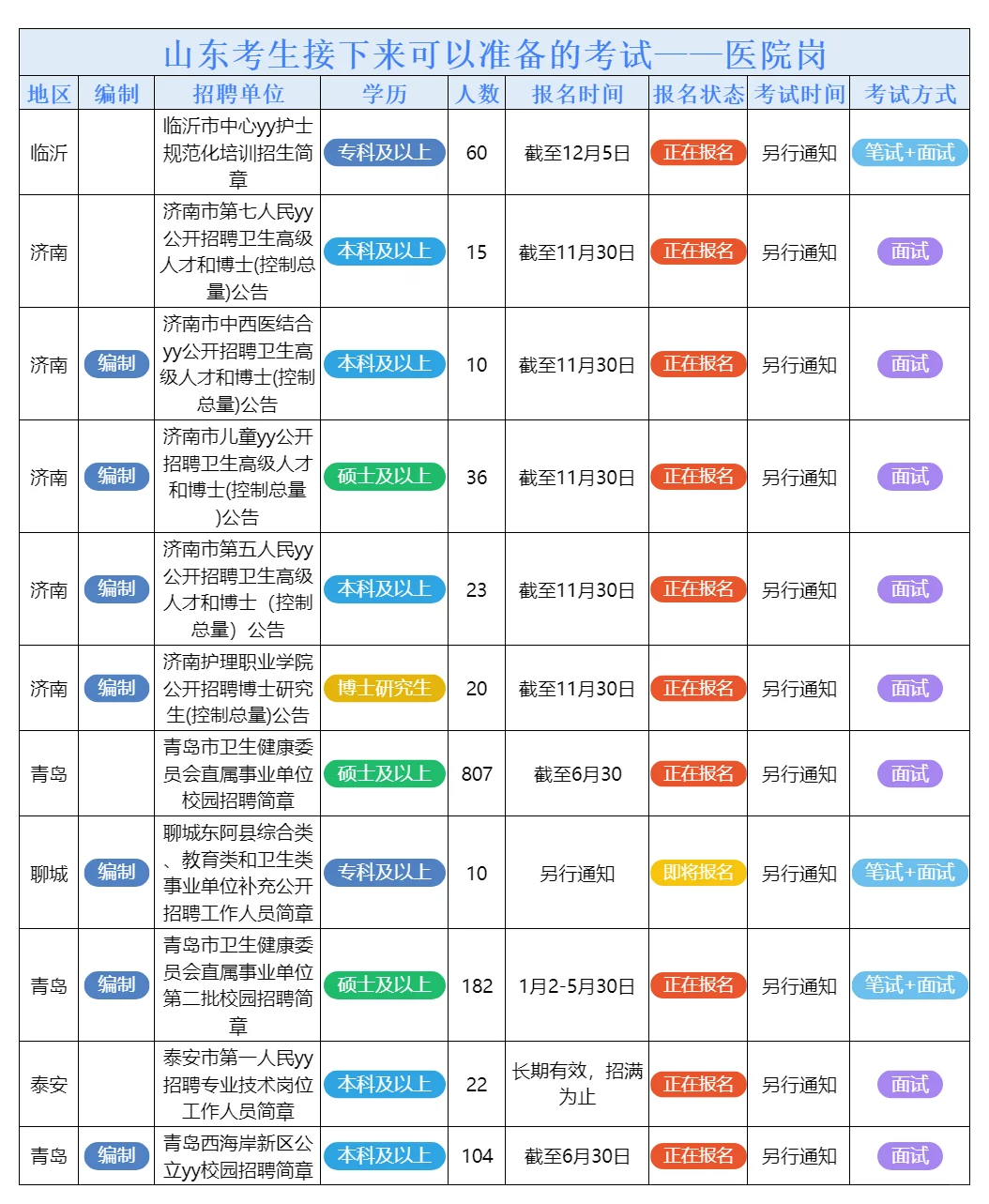 5月6日山东的招聘公告来了