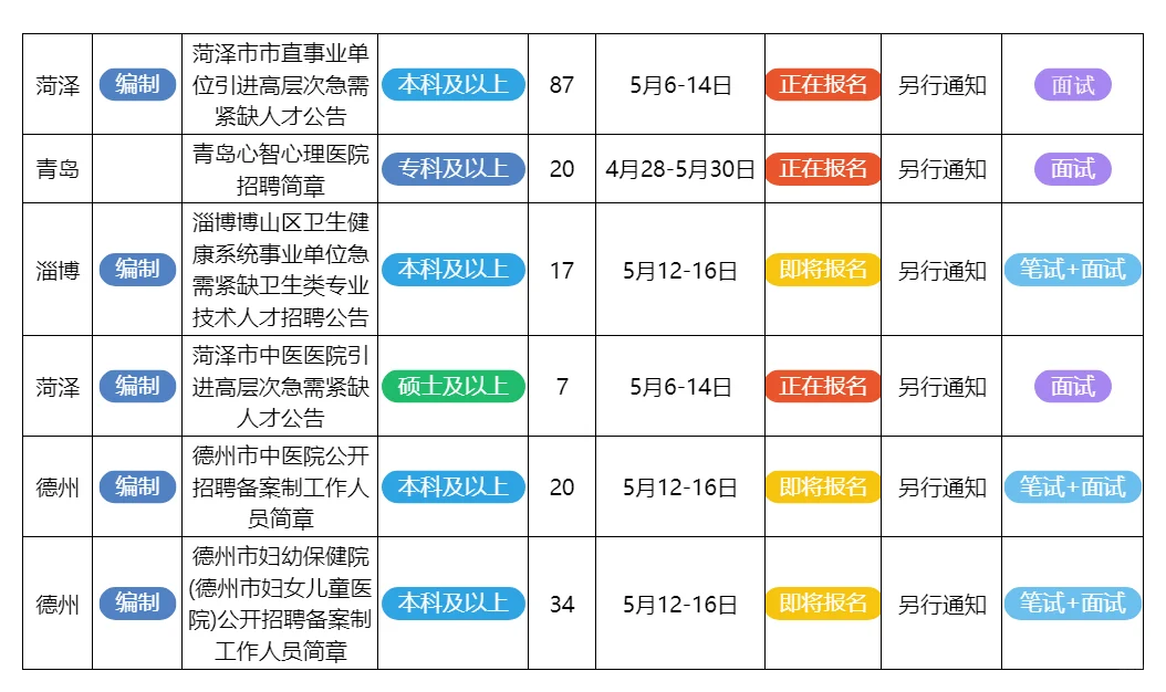 5月6日山东的招聘公告来了
