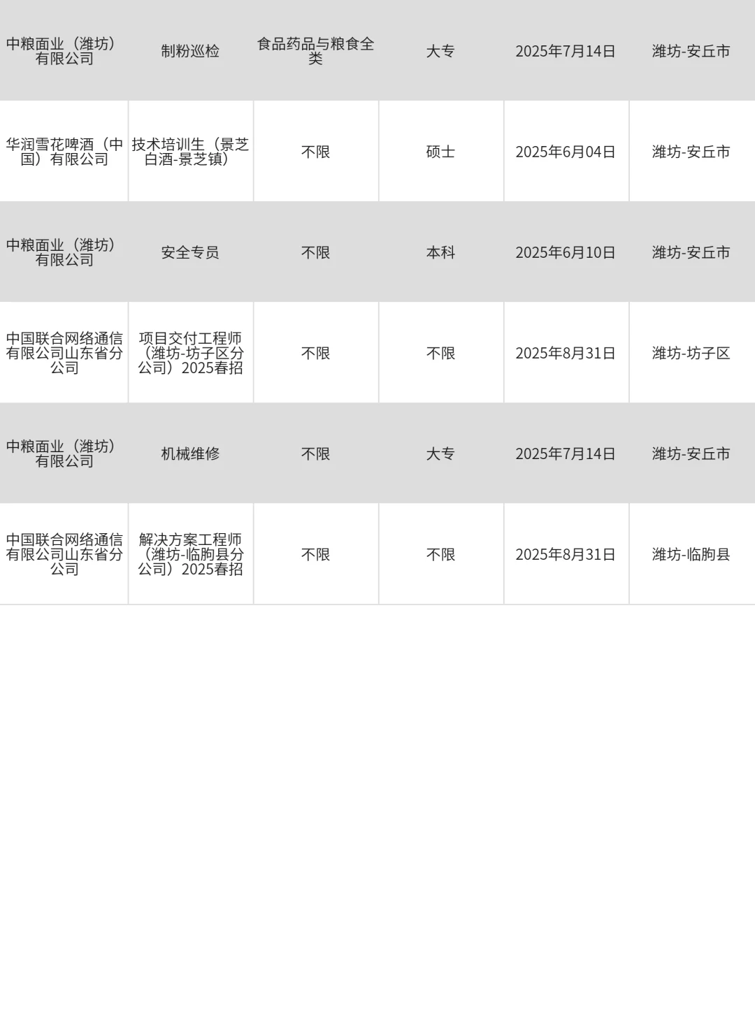 5月6|潍坊免笔试的央国企优先投递