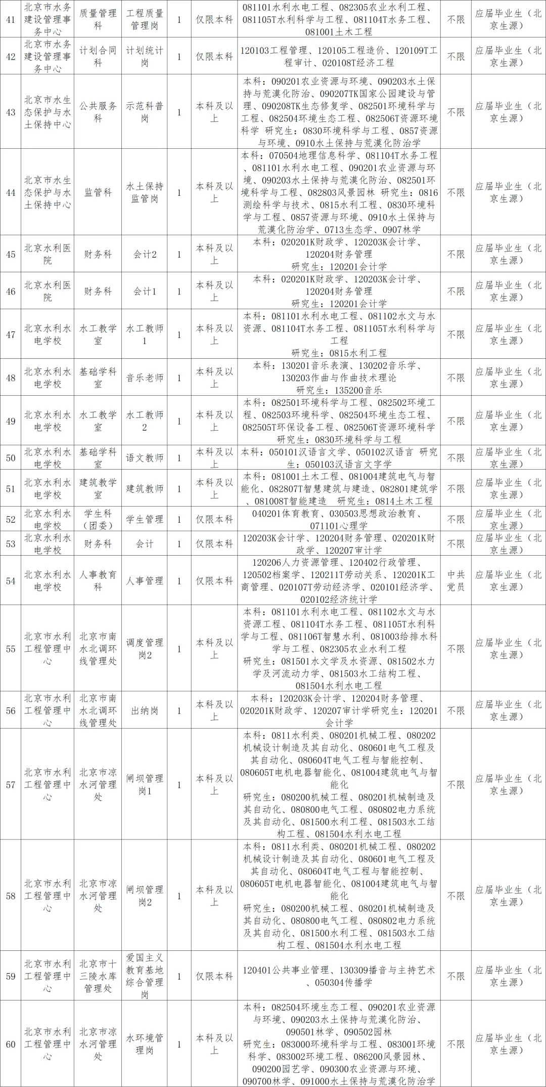 2025年北京市水务局所属事业单位招聘
