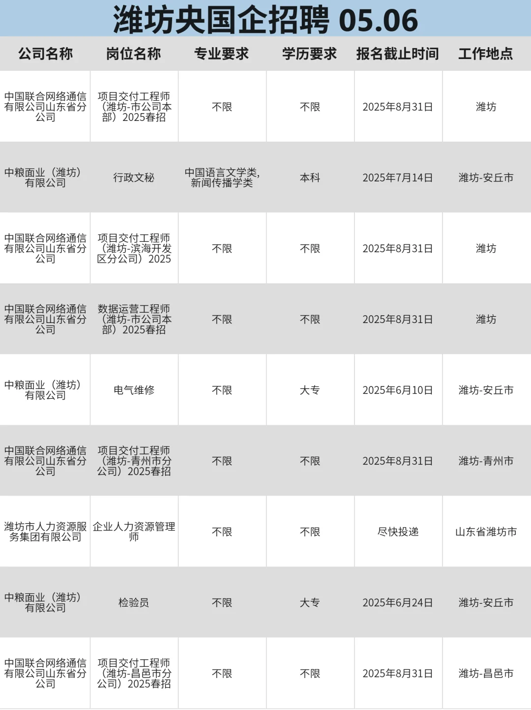 5月6|潍坊免笔试的央国企优先投递