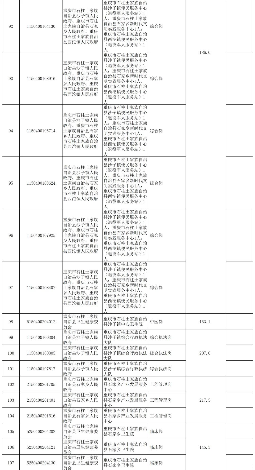 石柱县事业单位公开招聘进面名单