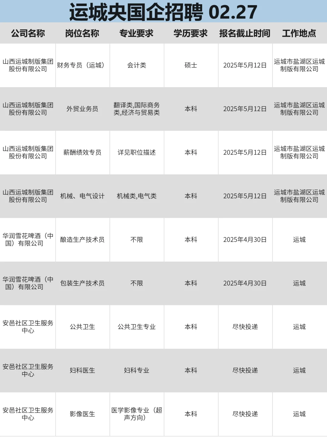 2月27日|运城央国企狂捞人‼️部分免笔试