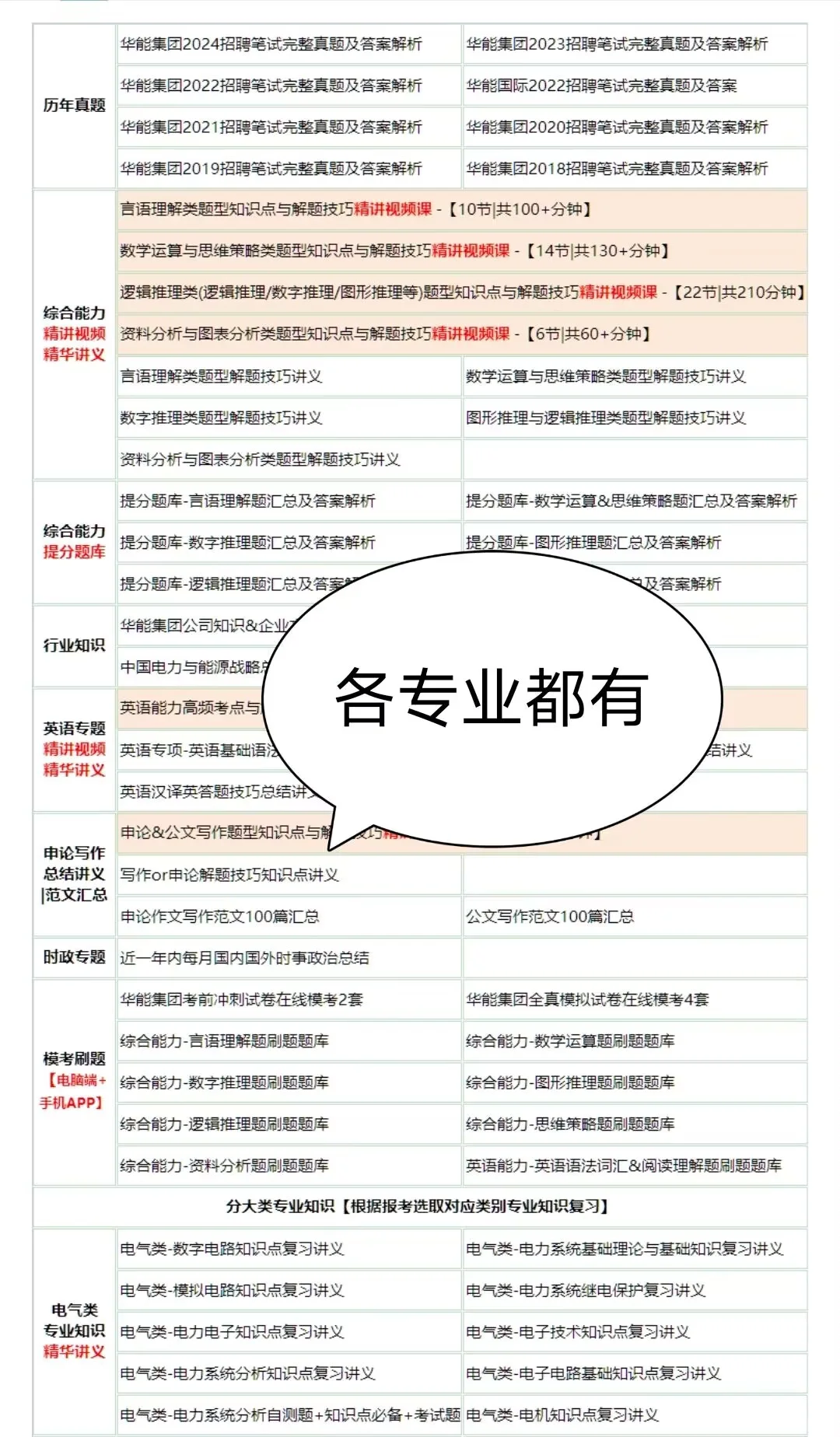 提醒一下,报考华能集团春招的宝子们