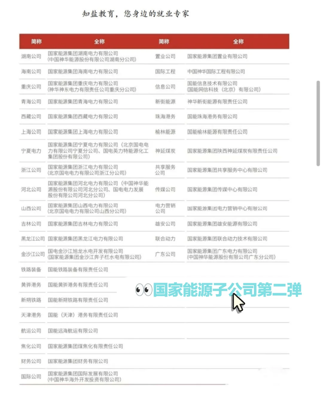 待遇堪比电网，应届生别错过五大之首国能！
