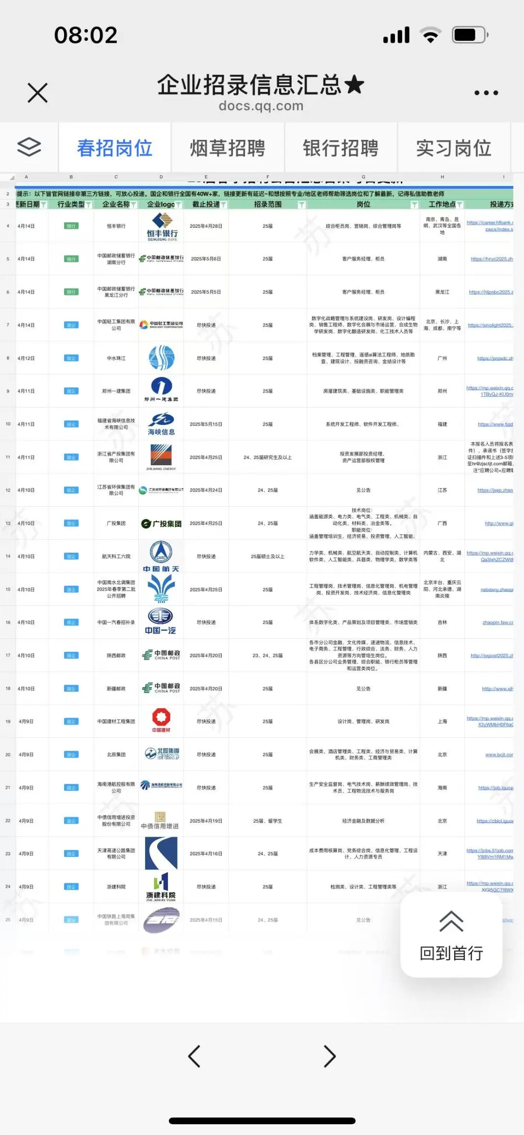 铁路局扩招！免笔试捡漏铁饭碗啦～
