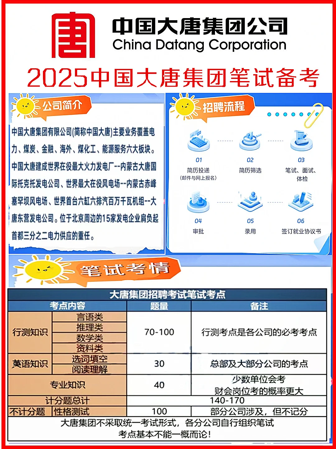 2025大唐集团笔试考什么？备考全套资料来喽