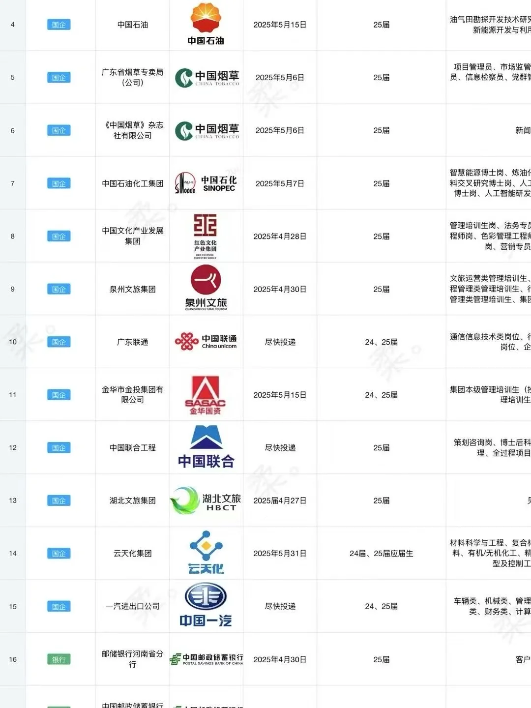 有应届生愿意来浙江文旅集团吗