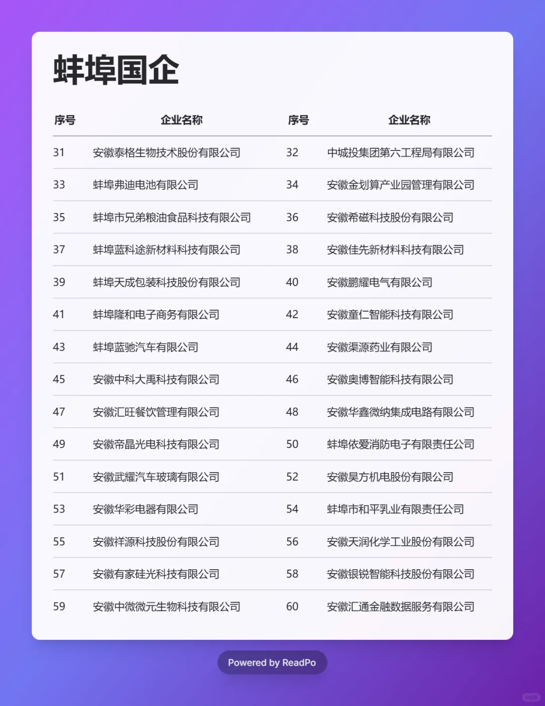 必须要去的国企 ——蚌埠篇