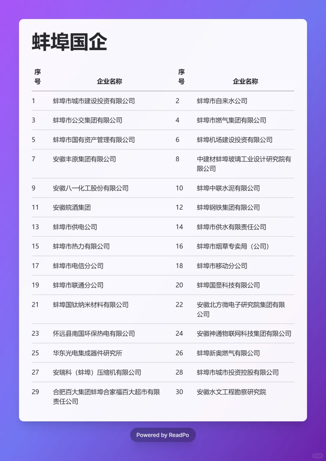 必须要去的国企 ——蚌埠篇