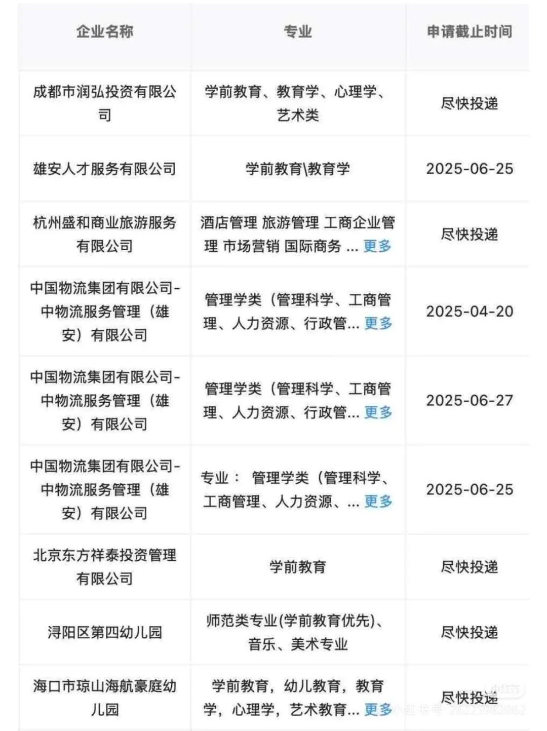 学前教育当前可投央国企学前教育当前可投央
