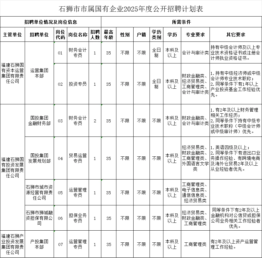 泉州石狮国有20人!按照国企正式编制管理