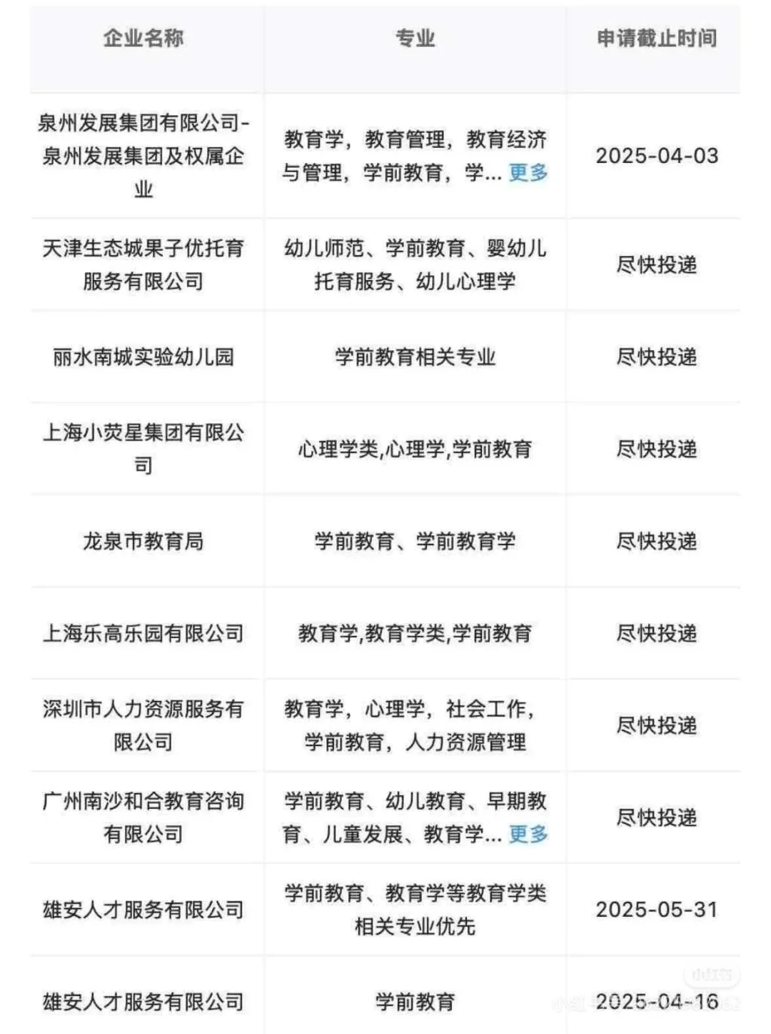 学前教育当前可投央国企学前教育当前可投央