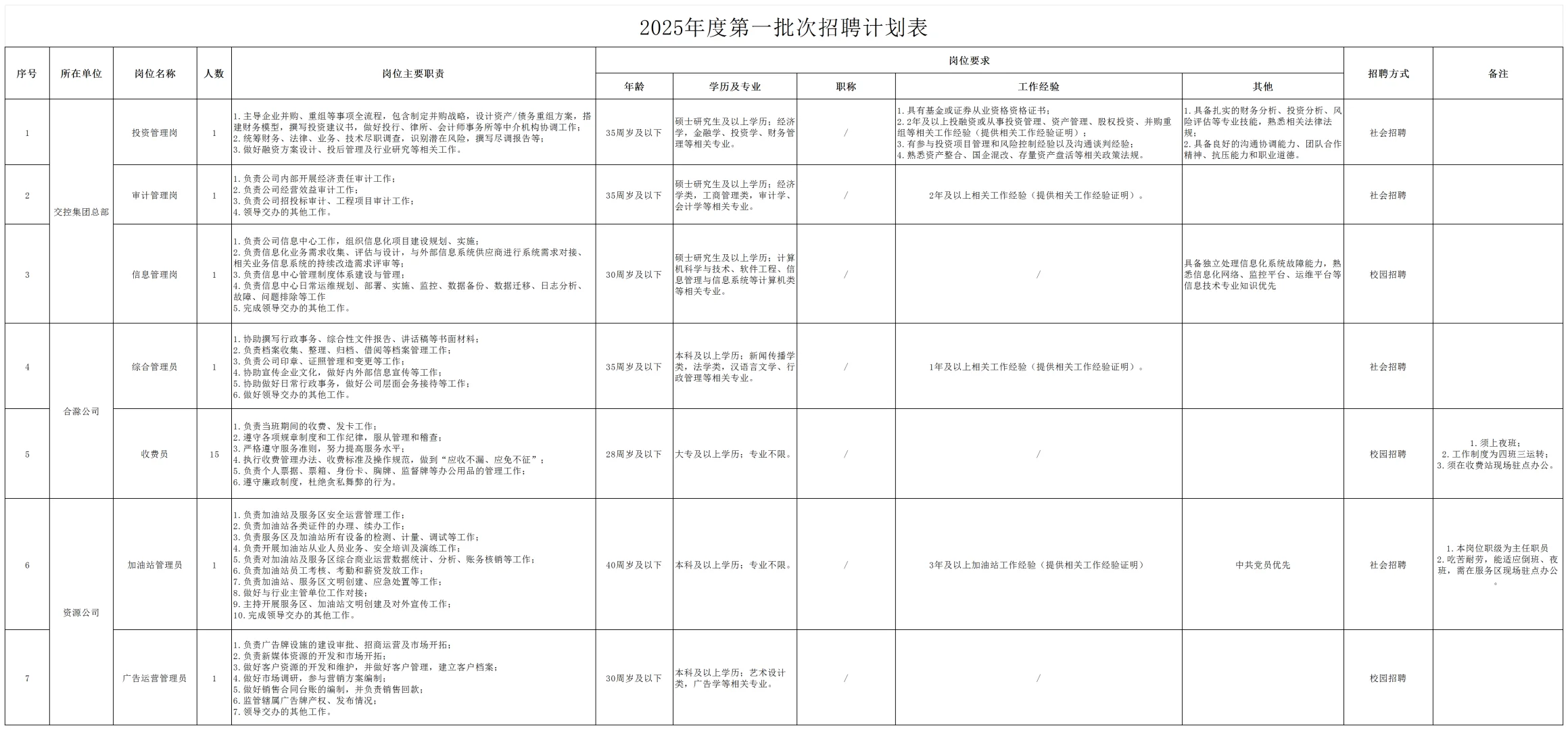 今日开始报名!合肥交控集团公开招聘38人