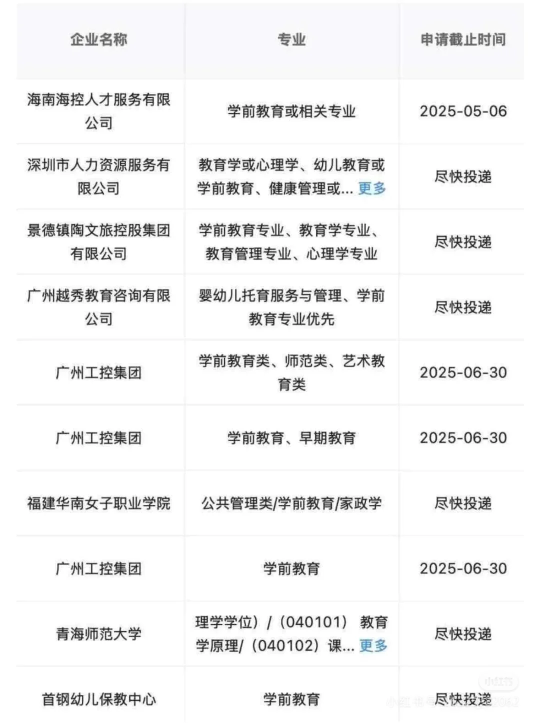 学前教育当前可投央国企学前教育当前可投央