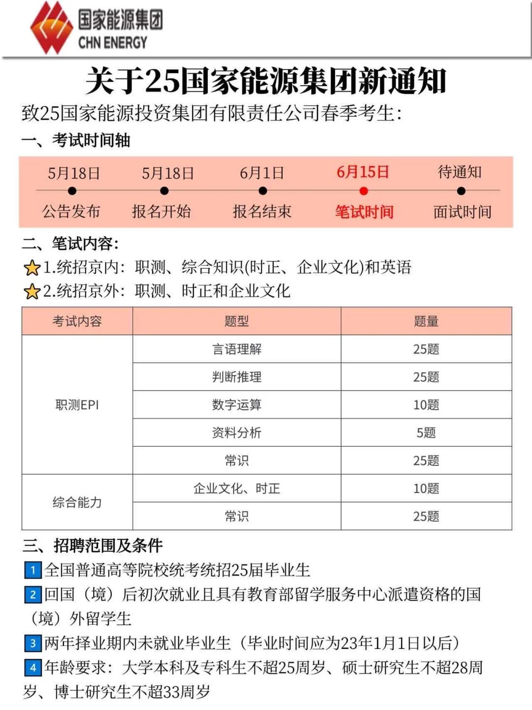 25国家能源集团,今年是蕞简单的一年!