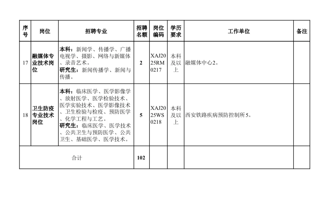 中国铁路西安铁路局2025本科；24、25届可报！