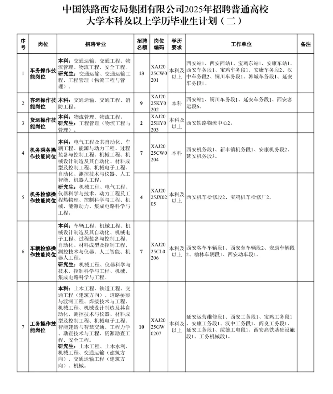 中国铁路西安铁路局2025本科；24、25届可报！