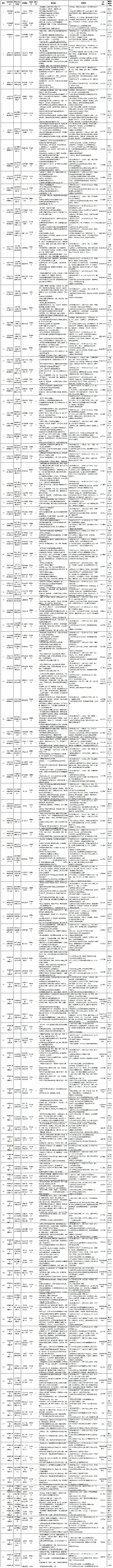 社招391人！专科起报！水发集团招聘